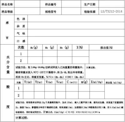 領導讓你認真檢查實驗室原始記錄，你怎么查？(圖1)