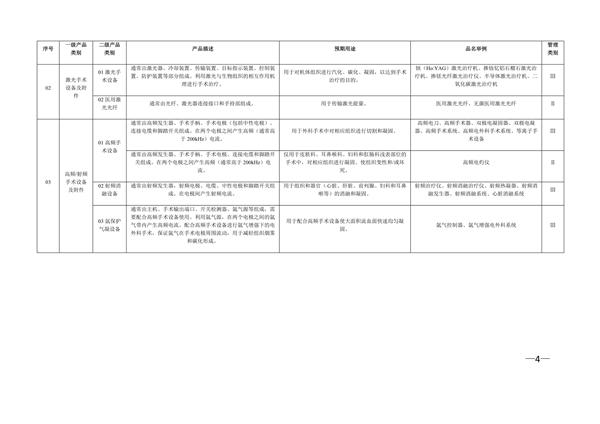 新版《醫(yī)療器械分類目錄》（產品分類在線快速查詢）(圖7)