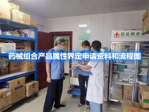 藥械組合產(chǎn)品屬性界定申請資料和流程圖