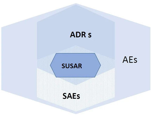 「CRC經(jīng)驗總結」SAE上報中的一些注意事項(圖2)