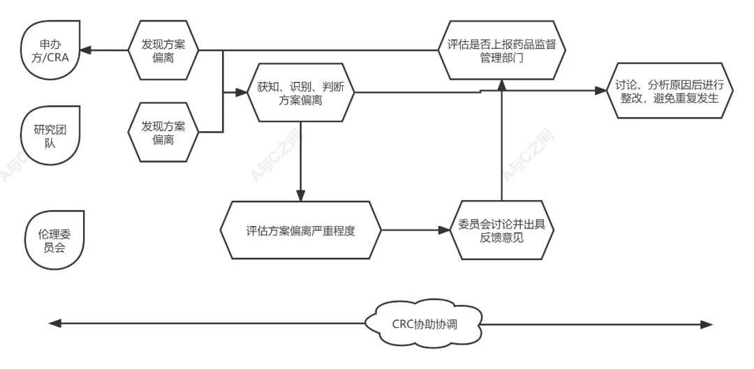 「精品」方案偏離了解多少？詳解方案偏離發(fā)生原因、特點(diǎn)和解決方法(圖5)