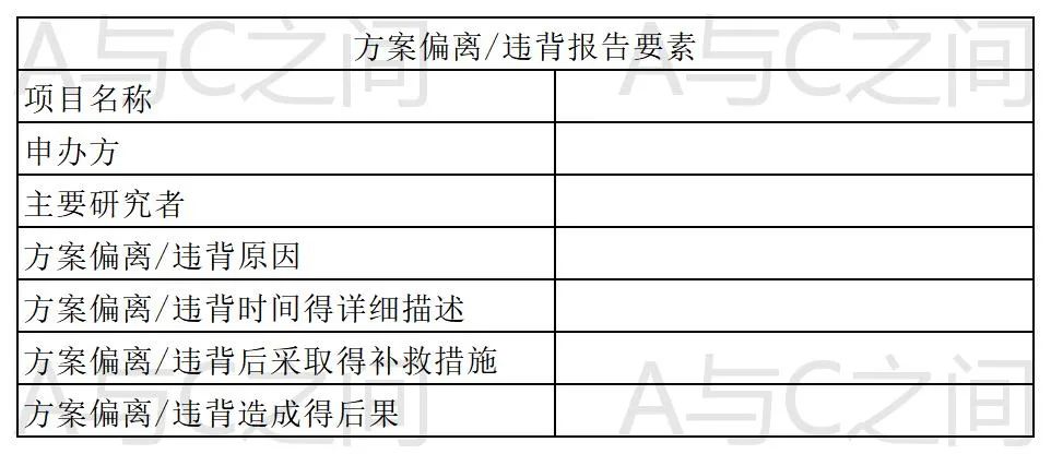 「精品」方案偏離了解多少？詳解方案偏離發(fā)生原因、特點(diǎn)和解決方法(圖6)