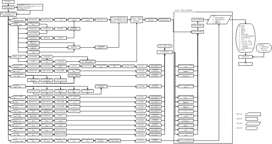 全自動化學發(fā)光免疫分析儀技術(shù)審查指導原則（2015年第93號）(圖1)