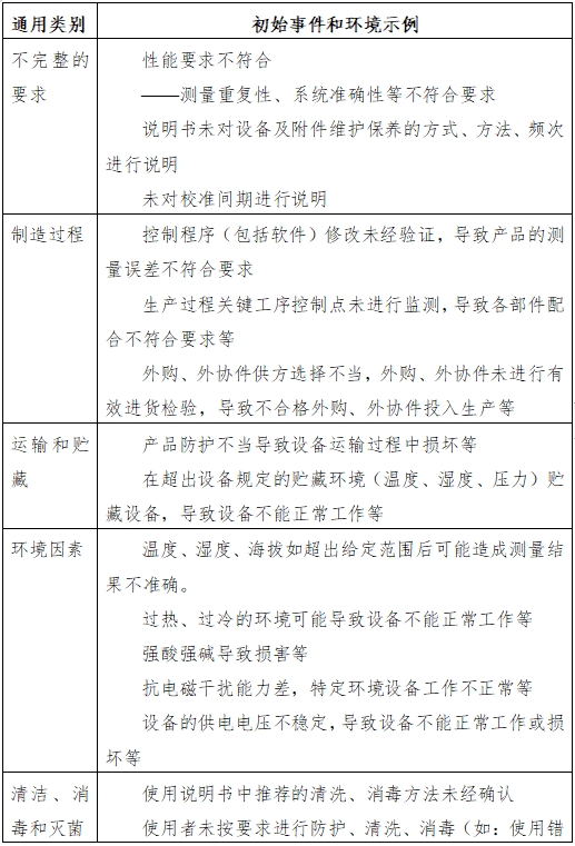 半自動化學(xué)發(fā)光免疫分析儀注冊技術(shù)審查指導(dǎo)原則(2016年修訂版)(2016年第22號)(圖3) 半自動化學(xué)發(fā)光免疫分析儀注冊技術(shù)審查指導(dǎo)原則(2016年修訂版)(2016年第22號)(圖3)