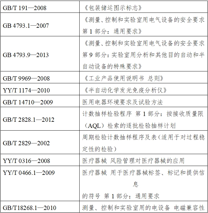 半自動化學(xué)發(fā)光免疫分析儀注冊技術(shù)審查指導(dǎo)原則(2016年修訂版)(2016年第22號)(圖1) 半自動化學(xué)發(fā)光免疫分析儀注冊技術(shù)審查指導(dǎo)原則(2016年修訂版)(2016年第22號)(圖1)