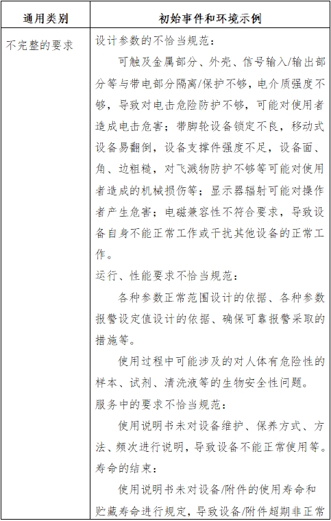 生化分析儀注冊技術(shù)審查指導(dǎo)原則(2016年修訂版)(2016年第22號)(圖4) 生化分析儀注冊技術(shù)審查指導(dǎo)原則(2016年修訂版)(2016年第22號)(圖4)