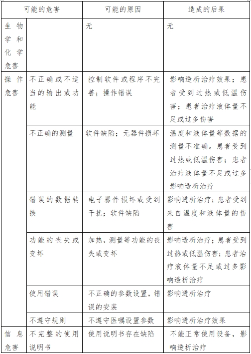 腹膜透析機注冊技術(shù)審查指導原則（2016年第27號）(圖2)