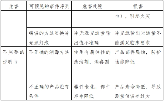 醫(yī)用內(nèi)窺鏡冷光源注冊技術(shù)審查指導(dǎo)原則（2016年第27號）(圖6)
