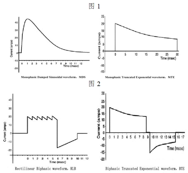 體外除顫產(chǎn)品注冊(cè)技術(shù)審查指導(dǎo)原則(2017年第6號(hào))(圖3) 體外除顫產(chǎn)品注冊(cè)技術(shù)審查指導(dǎo)原則(2017年第6號(hào))(圖3)