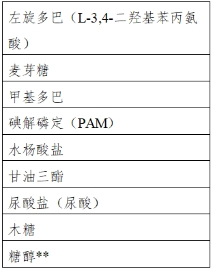 自測(cè)用血糖監(jiān)測(cè)系統(tǒng)注冊(cè)審查指導(dǎo)原則（2023年修訂版）（2024年第1號(hào)）(圖4)