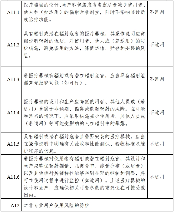高流量呼吸治療設(shè)備注冊審查指導(dǎo)原則(2023年第26號)(圖13) 高流量呼吸治療設(shè)備注冊審查指導(dǎo)原則(2023年第26號)(圖13)