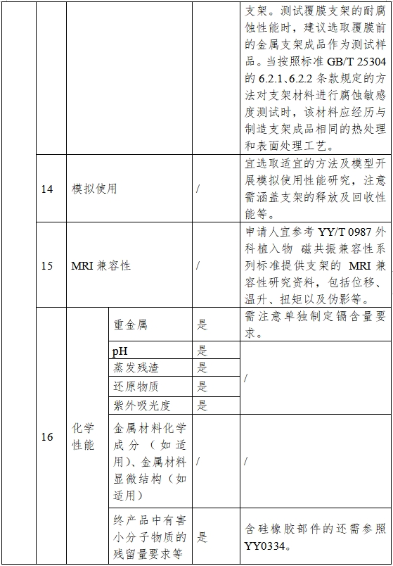 非血管自擴(kuò)張金屬支架系統(tǒng)注冊(cè)審查指導(dǎo)原則（2023年第25號(hào)）(圖3)