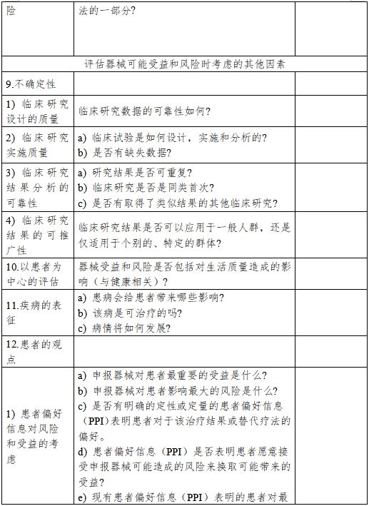 醫(yī)療器械產(chǎn)品受益-風(fēng)險(xiǎn)判定技術(shù)指導(dǎo)原則（2023修訂版）（2023年第25號）(圖3)