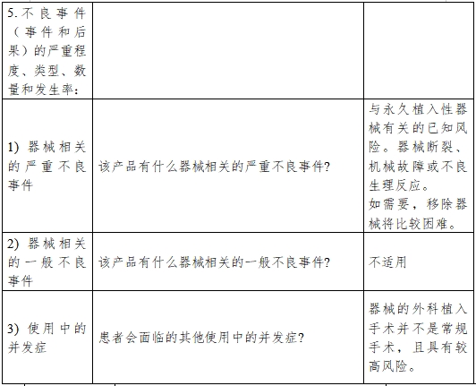 醫(yī)療器械產(chǎn)品受益-風(fēng)險(xiǎn)判定技術(shù)指導(dǎo)原則（2023修訂版）（2023年第25號）(圖7)