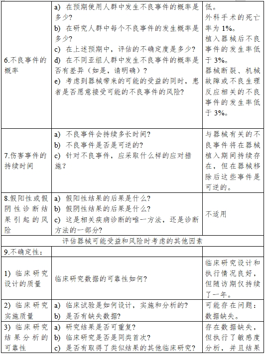 醫(yī)療器械產(chǎn)品受益-風(fēng)險(xiǎn)判定技術(shù)指導(dǎo)原則（2023修訂版）（2023年第25號）(圖8)