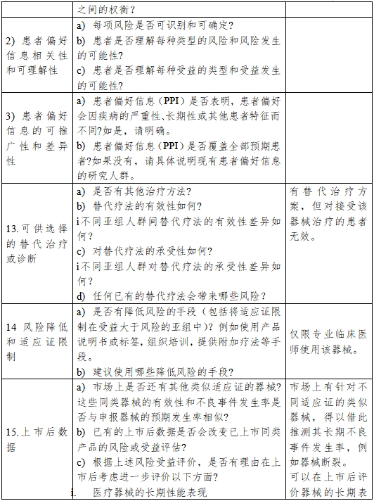 醫(yī)療器械產(chǎn)品受益-風(fēng)險(xiǎn)判定技術(shù)指導(dǎo)原則（2023修訂版）（2023年第25號）(圖10)
