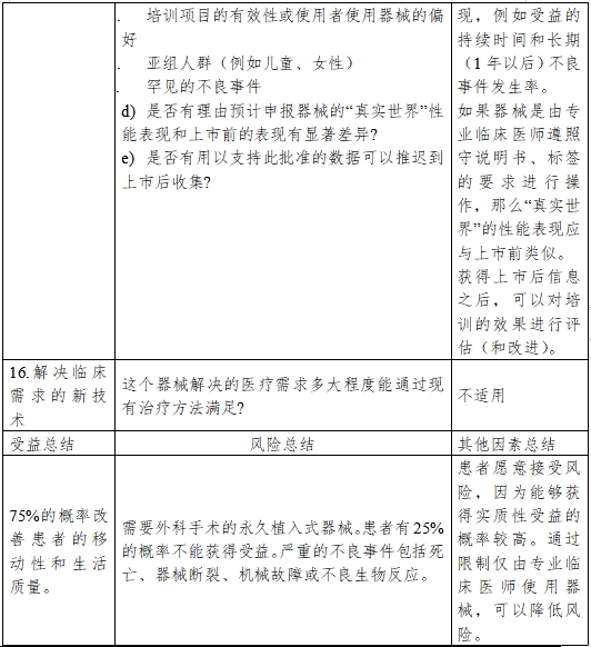 醫(yī)療器械產(chǎn)品受益-風(fēng)險(xiǎn)判定技術(shù)指導(dǎo)原則（2023修訂版）（2023年第25號）(圖11)