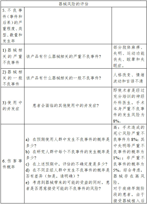 醫(yī)療器械產(chǎn)品受益-風(fēng)險(xiǎn)判定技術(shù)指導(dǎo)原則（2023修訂版）（2023年第25號）(圖14)