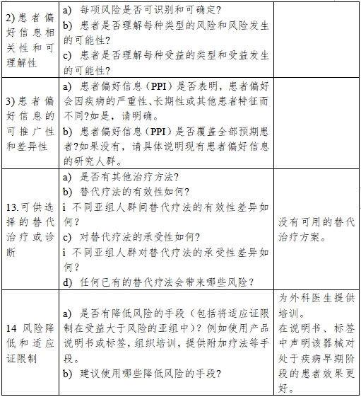 醫(yī)療器械產(chǎn)品受益-風(fēng)險(xiǎn)判定技術(shù)指導(dǎo)原則（2023修訂版）（2023年第25號）(圖17)