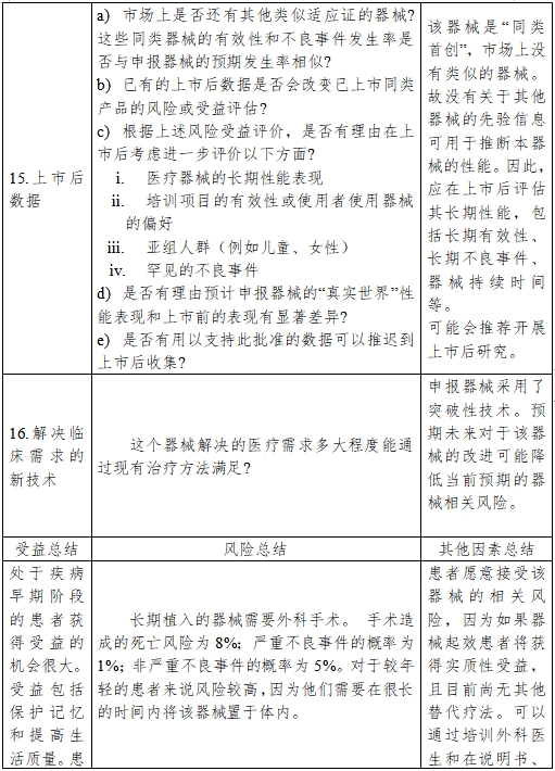 醫(yī)療器械產(chǎn)品受益-風(fēng)險(xiǎn)判定技術(shù)指導(dǎo)原則（2023修訂版）（2023年第25號）(圖18)