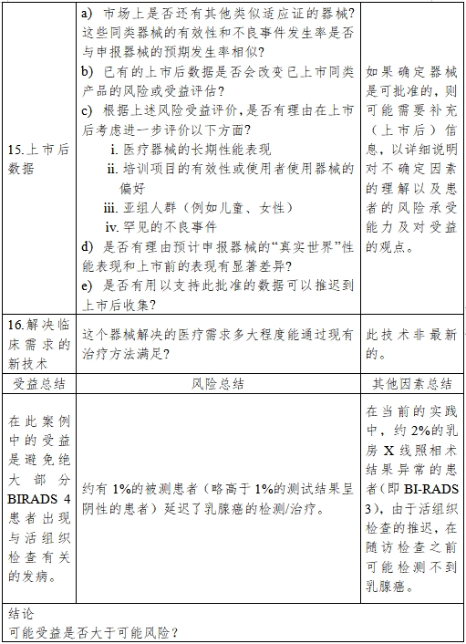 醫(yī)療器械產(chǎn)品受益-風(fēng)險(xiǎn)判定技術(shù)指導(dǎo)原則（2023修訂版）（2023年第25號）(圖26)