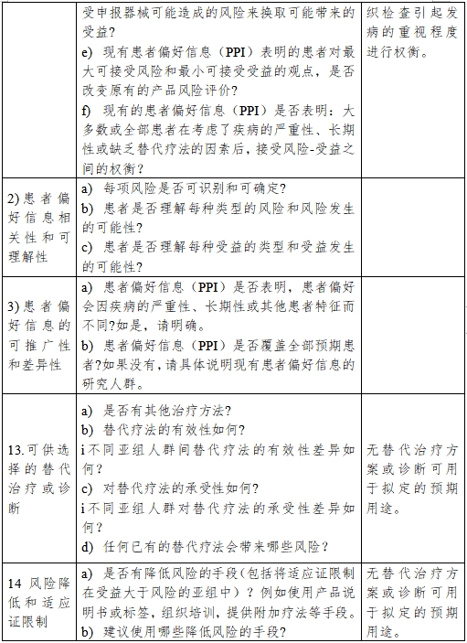 醫(yī)療器械產(chǎn)品受益-風(fēng)險(xiǎn)判定技術(shù)指導(dǎo)原則（2023修訂版）（2023年第25號）(圖25)