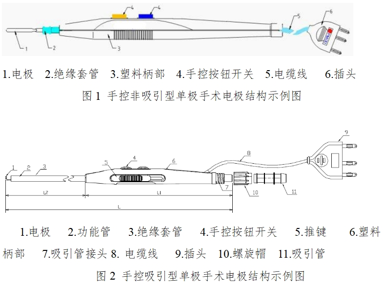 手術電極注冊技術審查指導原則（2017年修訂版）（2017年第41號）(圖1)