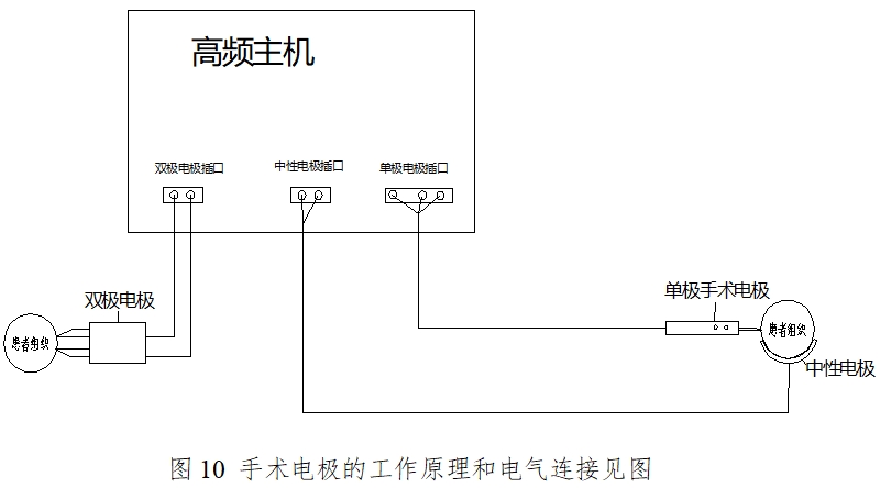 手術電極注冊技術審查指導原則（2017年修訂版）（2017年第41號）(圖7)