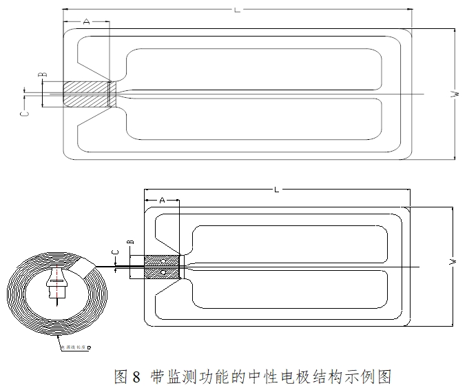 手術電極注冊技術審查指導原則（2017年修訂版）（2017年第41號）(圖6)
