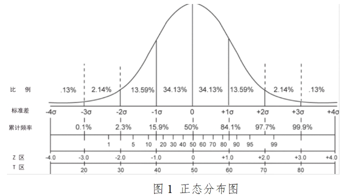 胎兒染色體非整倍體（T21、T18、T13）檢測試劑盒（高通量測序法）注冊(cè)技術(shù)審查指導(dǎo)原則（2017年第52號(hào)）(圖2)