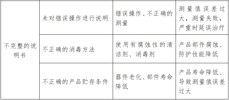 酶標儀注冊技術(shù)審查指導(dǎo)原則（2017年第154號）(圖9)