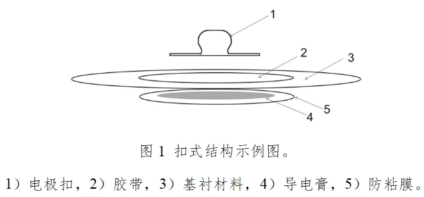一次性使用心電電極注冊技術(shù)審查指導原則（2017年第154號）(圖1)