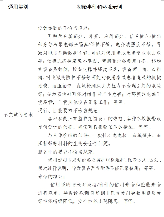 病人監(jiān)護產(chǎn)品（第二類）注冊技術(shù)審查指導(dǎo)原則（2017年修訂版）（2017年第154號）(圖5)