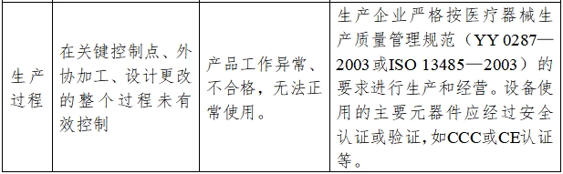 超聲潔牙設(shè)備注冊(cè)技術(shù)審查指導(dǎo)原則（2017年修訂版）（2017年第178號(hào)）(圖8)