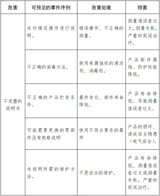 超聲骨密度儀注冊(cè)技術(shù)審查指導(dǎo)原則(2017年第180號(hào))(圖11) 超聲骨密度儀注冊(cè)技術(shù)審查指導(dǎo)原則(2017年第180號(hào))(圖11)