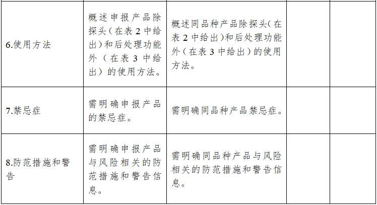 影像型超聲診斷設(shè)備同品種臨床評價(jià)技術(shù)審查指導(dǎo)原則（2021年第2號(hào)）(圖7)