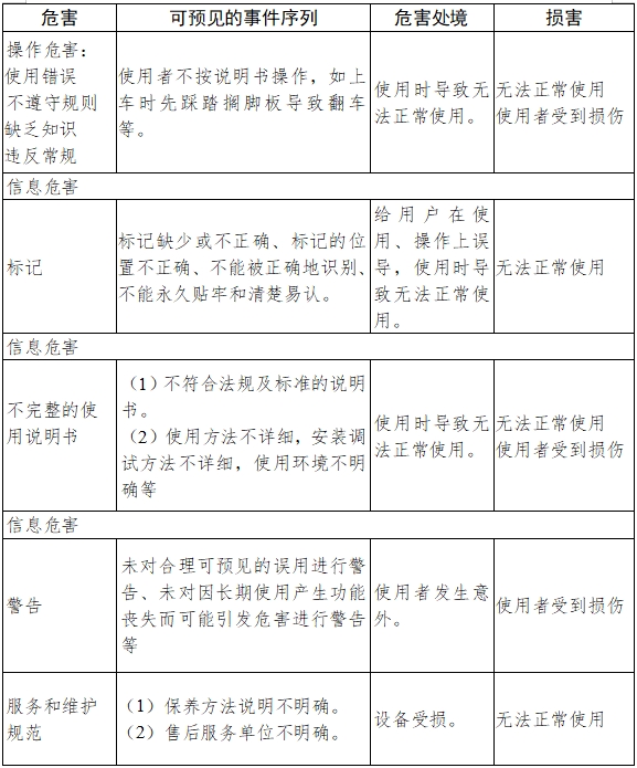 電動輪椅車注冊技術審查指導原則（2017年第180號）(圖8)