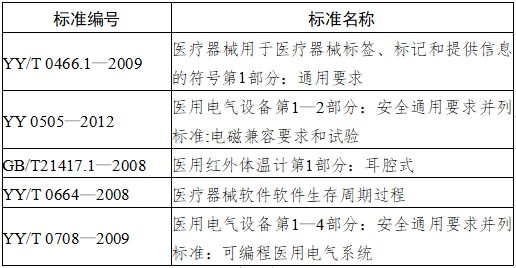 耳腔式醫(yī)用紅外體溫計(jì)注冊(cè)技術(shù)審查指導(dǎo)原則（2017年第180號(hào)）(圖4)