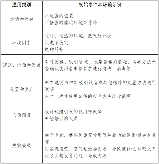 醫(yī)用吸引設備注冊技術審查指導原則(2017年修訂版)(2017年第180號)(圖5) 醫(yī)用吸引設備注冊技術審查指導原則(2017年修訂版)(2017年第180號)(圖5)