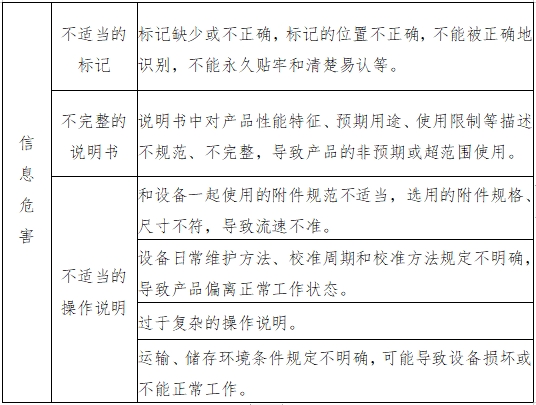 輸液泵注冊(cè)技術(shù)審查指導(dǎo)原則(2017年第199號(hào))(圖5) 輸液泵注冊(cè)技術(shù)審查指導(dǎo)原則(2017年第199號(hào))(圖5)