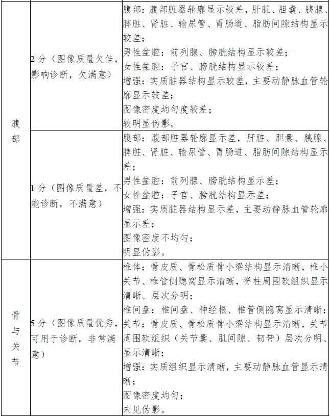 X射線計算機體層攝影設備注冊技術審查指導原則（2018年第26號）(圖18)