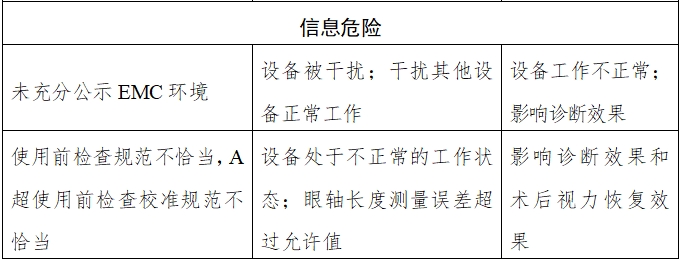 眼科超聲診斷設(shè)備注冊(cè)技術(shù)審查指導(dǎo)原則(2018年第55號(hào))(圖3) 眼科超聲診斷設(shè)備注冊(cè)技術(shù)審查指導(dǎo)原則(2018年第55號(hào))(圖3)