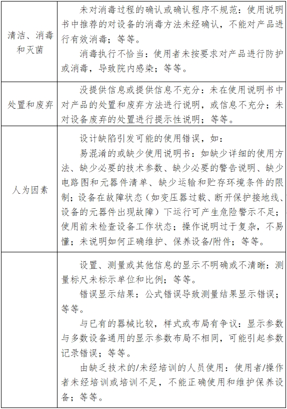 電子陰道顯微鏡注冊技術(shù)審查指導(dǎo)原則（2018年第15號）(圖7)