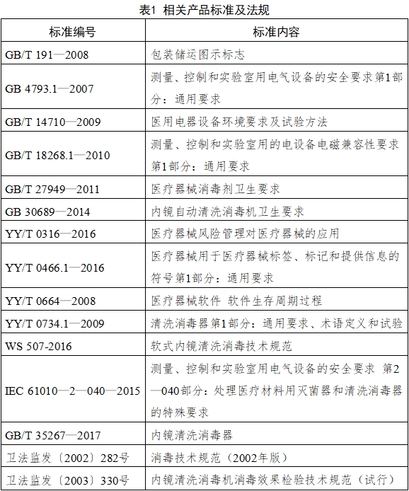 內鏡清洗消毒機注冊技術審查指導原則（2018年第30號）(圖3)