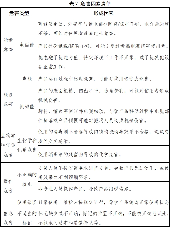 內鏡清洗消毒機注冊技術審查指導原則（2018年第30號）(圖4)