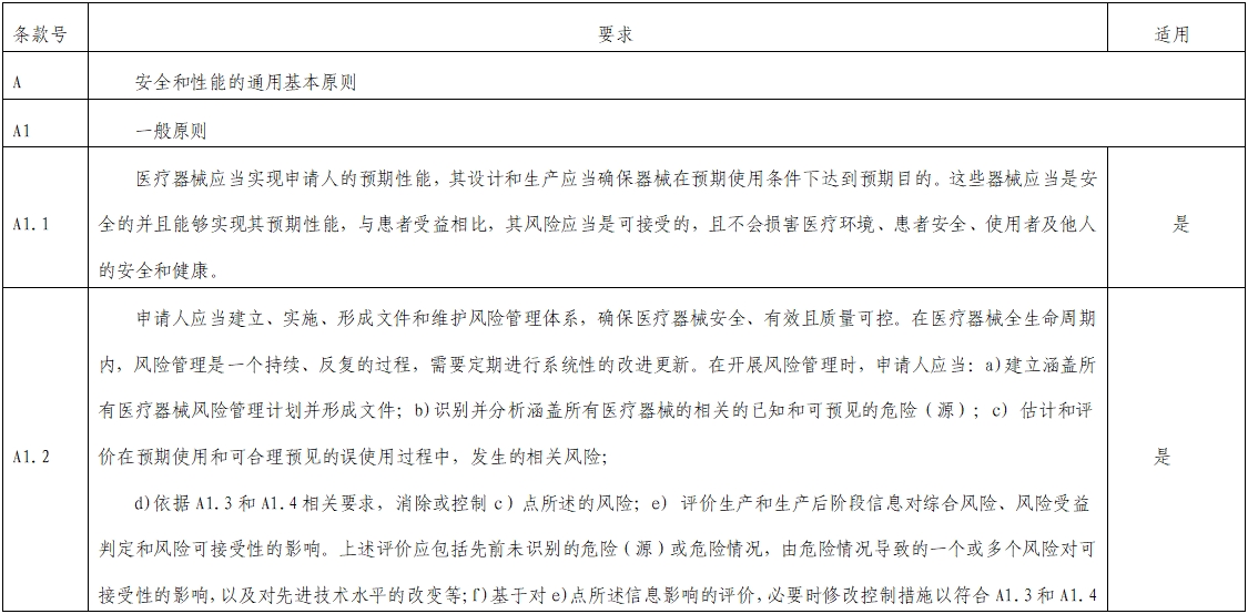 影像超聲人工智能軟件（流程優(yōu)化類功能）技術(shù)審評要點（2023年第23號）(圖1)