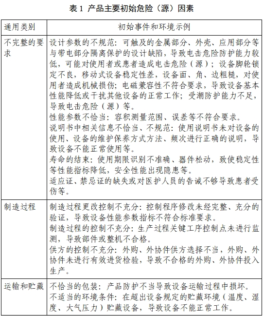 膀胱超聲掃描儀注冊審查指導原則（2023年第22號）(圖3)