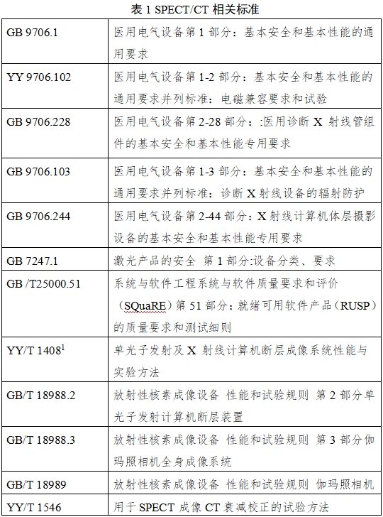 單光子發(fā)射X射線計(jì)算機(jī)斷層成像系統(tǒng)注冊(cè)審查指導(dǎo)原則（2024年第8號(hào)）(圖1)