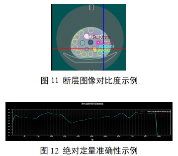 單光子發(fā)射X射線計(jì)算機(jī)斷層成像系統(tǒng)注冊(cè)審查指導(dǎo)原則（2024年第8號(hào)）(圖29)