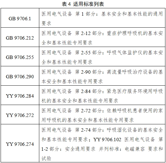 呼吸機注冊審查指導(dǎo)原則（2023年修訂版）（2024年第8號）(圖11)